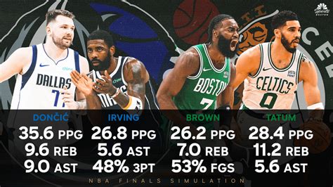 2024 NBA Finals simulation predicts thrilling Celtics.